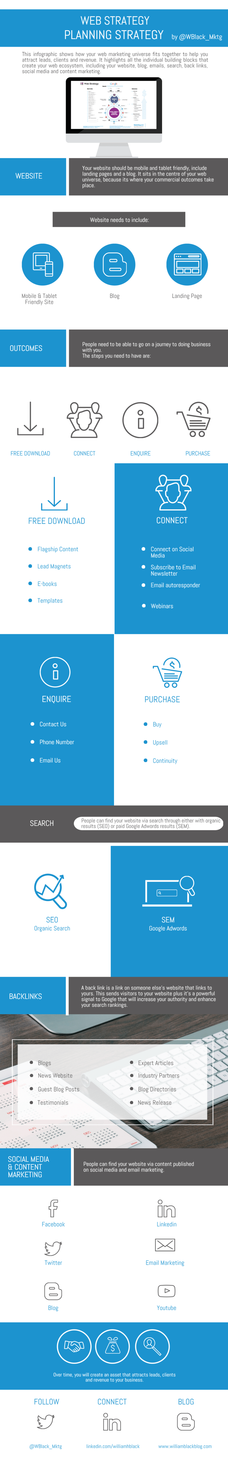 web-strategy.png