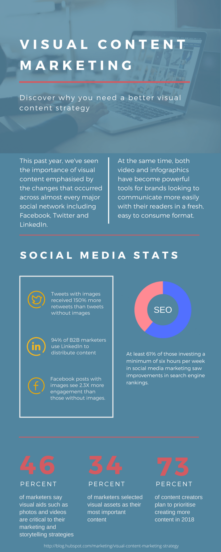 Minimalist Branding Infographic (3)
